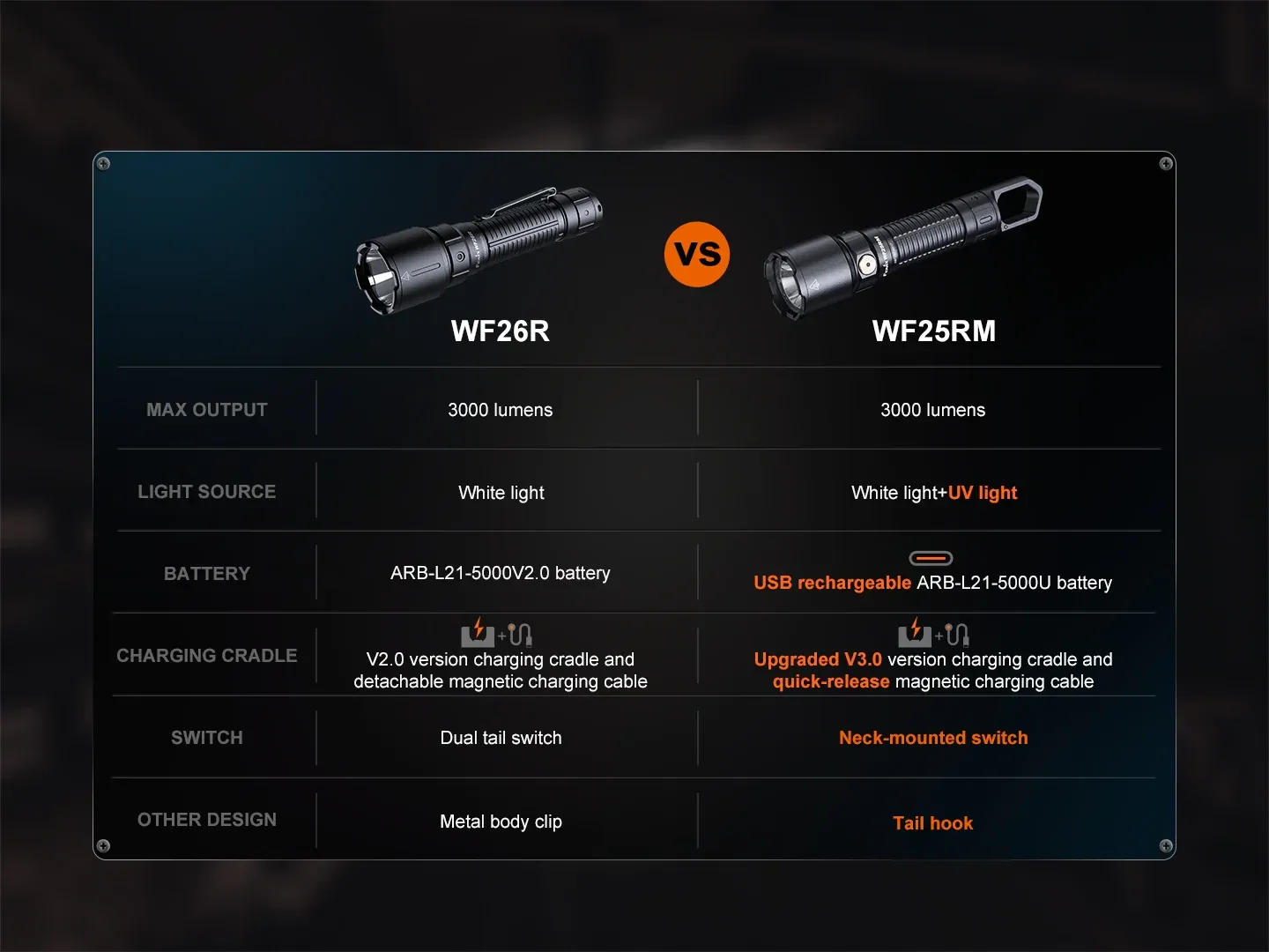 Fenix WF25RM - Lampe de poche rechargeable polyvalente - 3000 lumens – Image 9