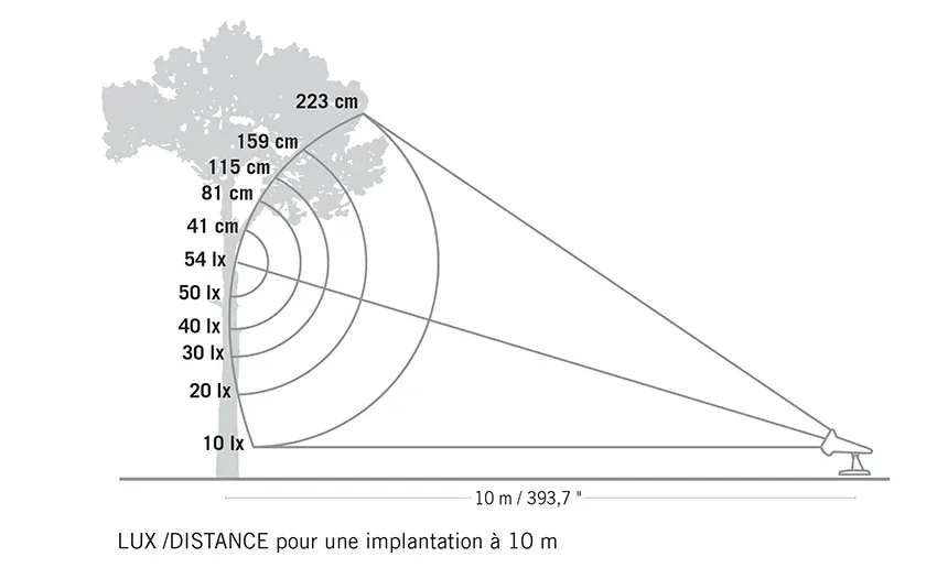 Spot solaire gris carbone OJE 3000K 600lm 24° IP66 – Image 7