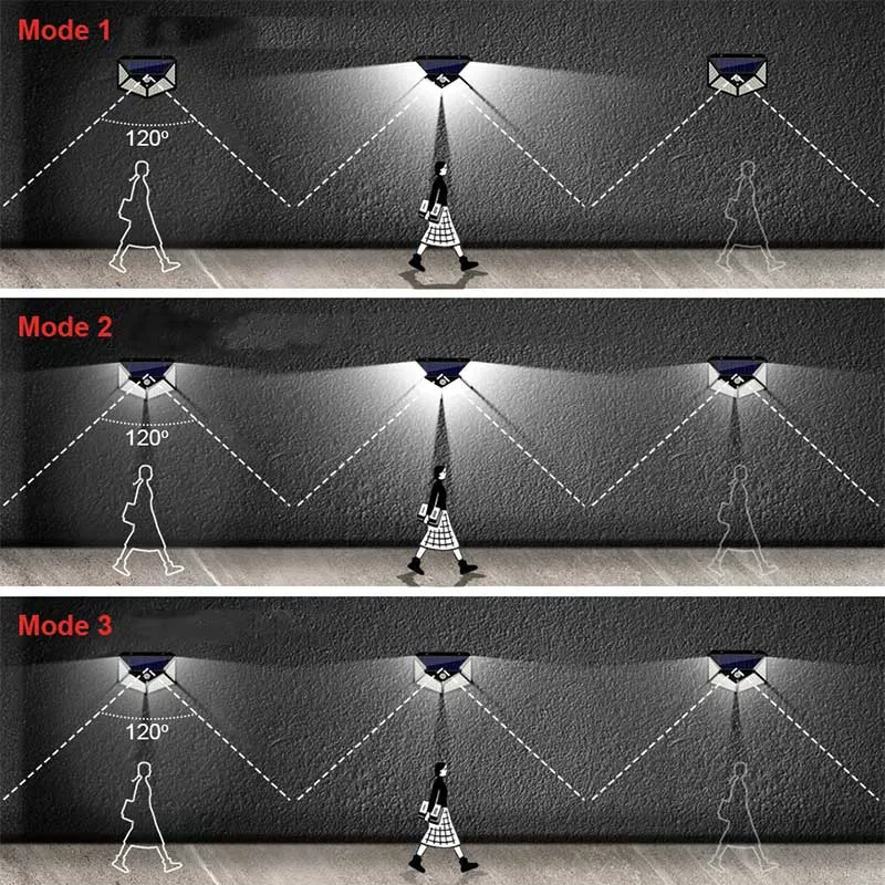 Applique murale solaire Blanche 100 LED – Image 4