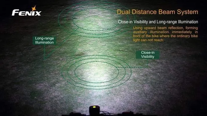 Fenix BC20 - 400 Lumens – Image 4