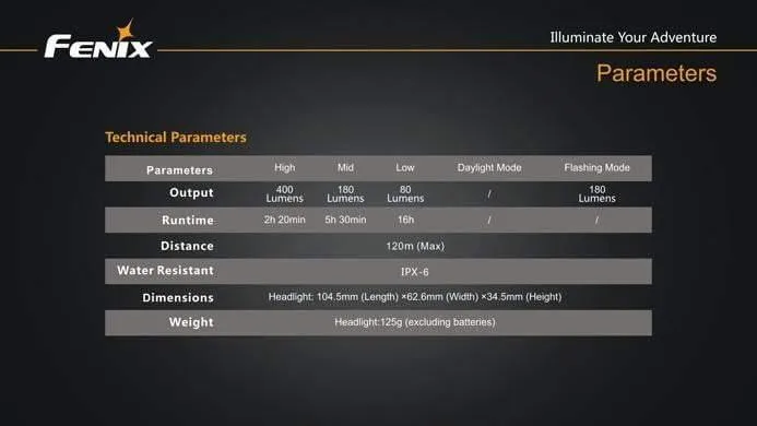 Fenix BC20 - 400 Lumens – Image 7