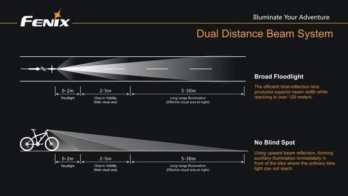 Fenix BC20 - 400 Lumens – Image 8