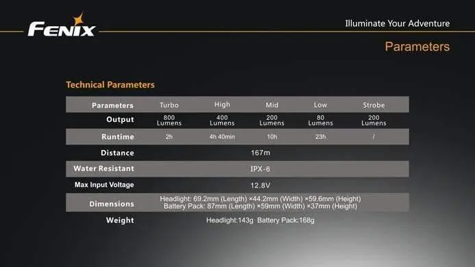 Fenix BTR20 – Image 3