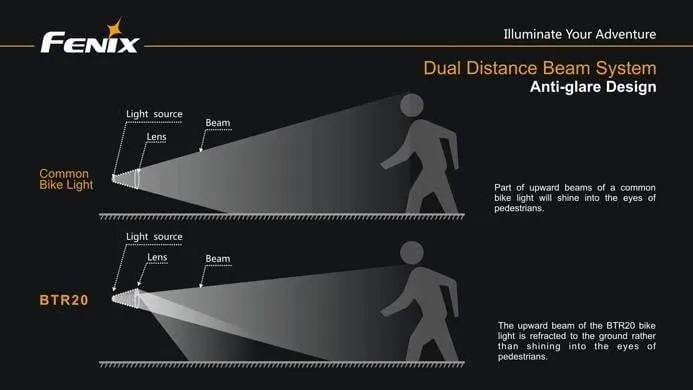 Fenix BTR20 – Image 5