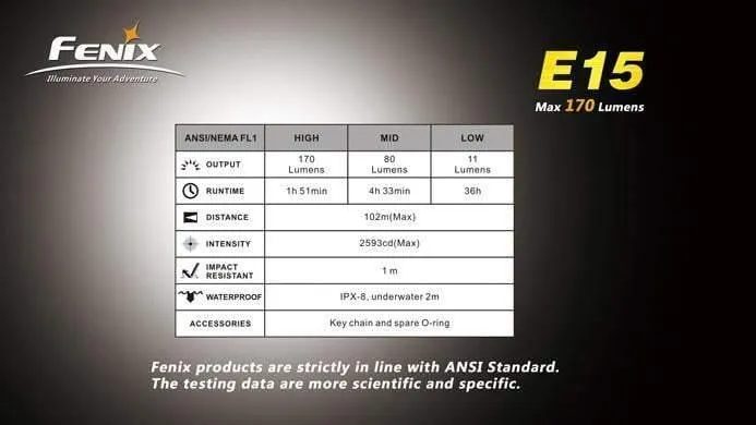 Fenix E15 – Image 5