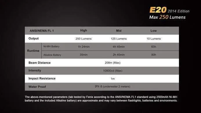 Fenix E20 - édition 2014 - 250 Lumens – Image 5