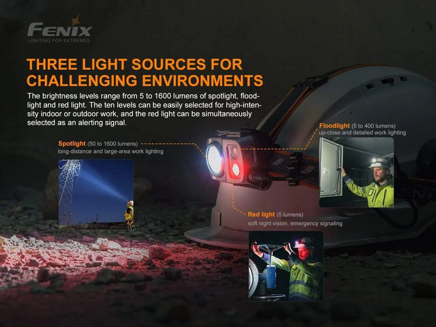 Fenix HP25R V2.0 - 1600 lumens - Rechargeable – Image 7