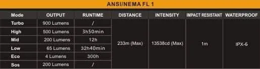 Fenix HP30 - coup de cœur du magazine JOGGEUR – Image 3