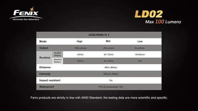 Fenix LD02 – Image 4