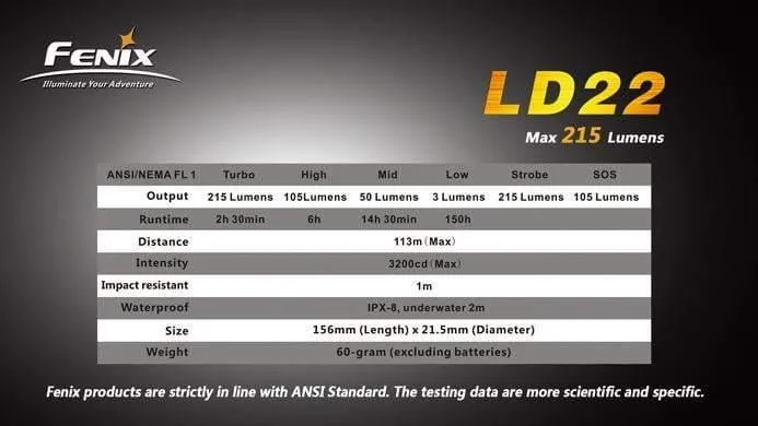 Fenix LD22 G2 – Image 2