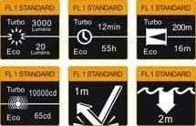 Fenix PD40R - Rechargeable USB - 3000 Lumens - 7H25 à 350 Lumens ! – Image 2