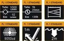 Fenix RC11 - 1000 Lumens Rechargeable – Image 4