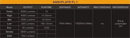 Fenix RC40 édition 2016 - 6000 Lumens - rechargeable avec pile et chargeur – Image 4