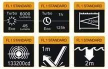 Fenix RC40 édition 2016 - 6000 Lumens - rechargeable avec pile et chargeur – Image 6