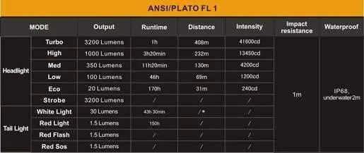 Fenix TK47 ultimate édition 2017 - 3200 Lumens pour plus d'autonomie - portée 400 mètres – Image 2