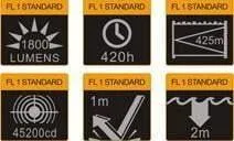 Fenix TK51 - 1800 LUMENS – Image 7