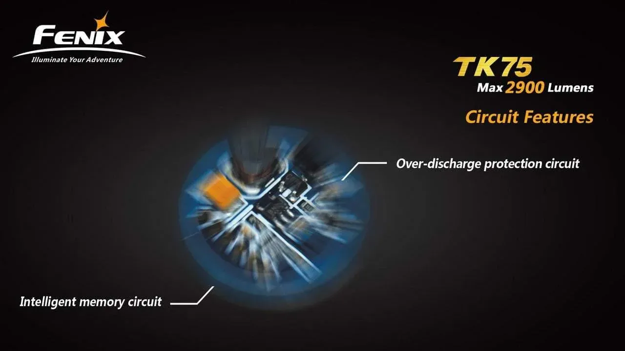 Fenix TK75 U2 - 2900 Lumens nouvelle génération – Image 6