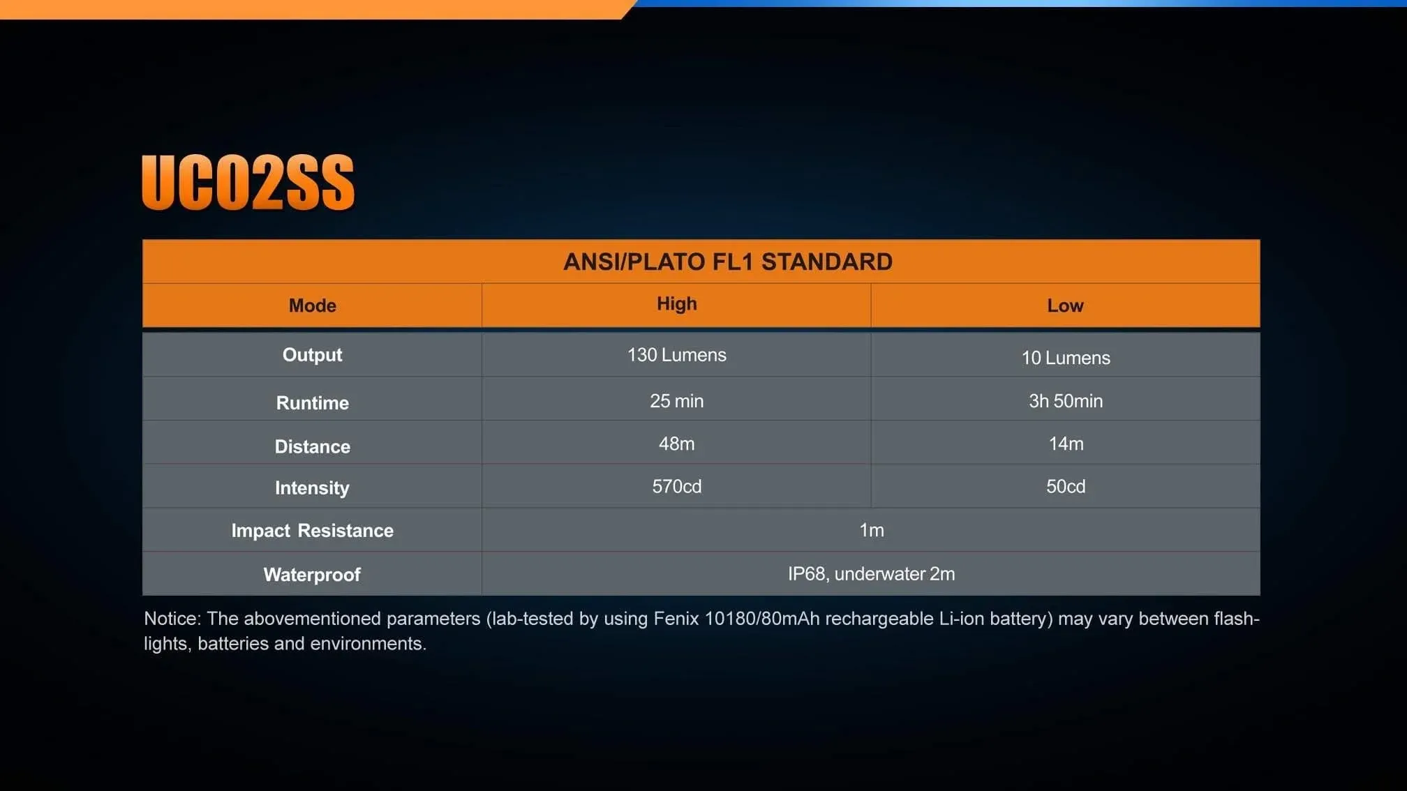 Fenix UC02 - mini lampe torche - 130 Lumens - rechargeable avec batterie -Bleu en Stainless steel – Image 2