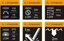 Fenix UC02 - mini lampe torche - 130 Lumens - rechargeable avec batterie -Bleu en Stainless steel – Image 8